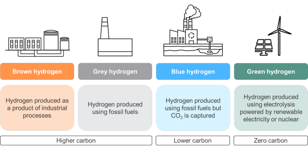 Hydrogen
